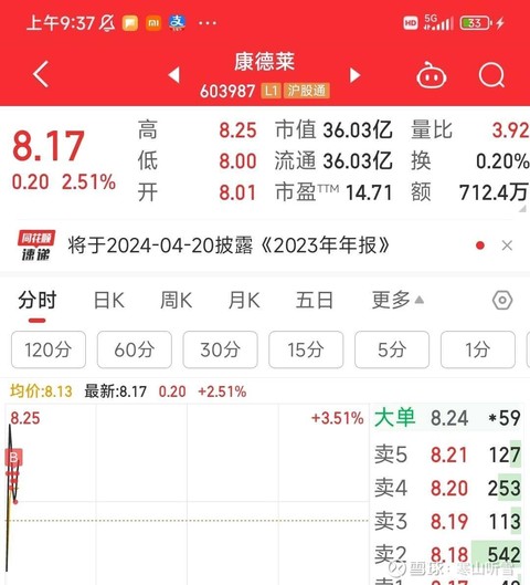 康德莱股票最新动态，小巷中的神秘小店探索