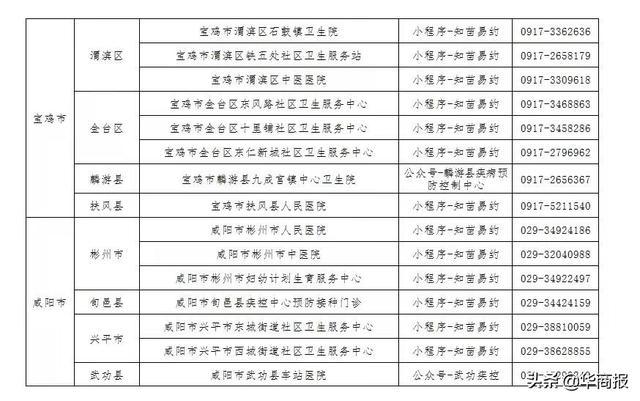 咸阳最新九价科技产品介绍，科技与健康的完美结合